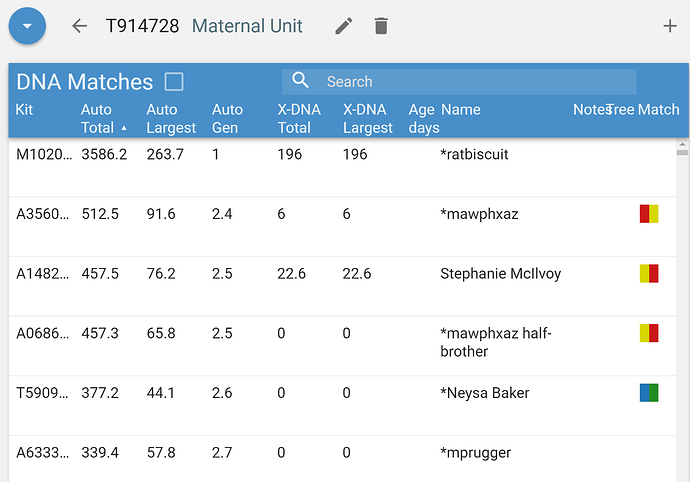 old%20assignments%20carried%20to%20new%20tree